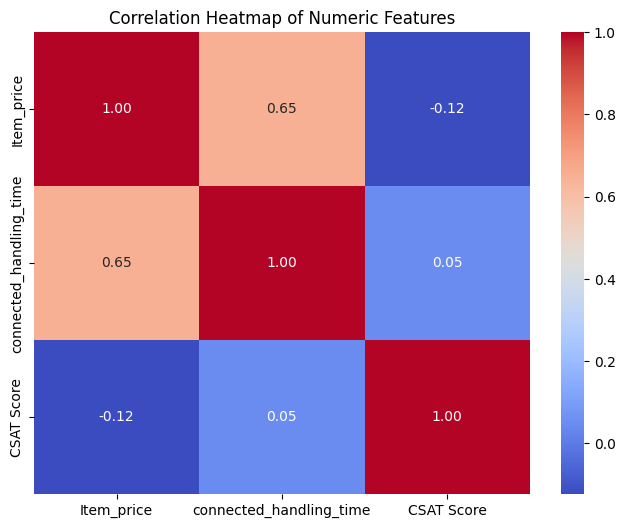 Correlation Heatmap