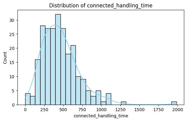 Connected Handling Time Distribution