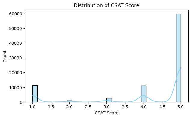 CSAT Score Distribution
