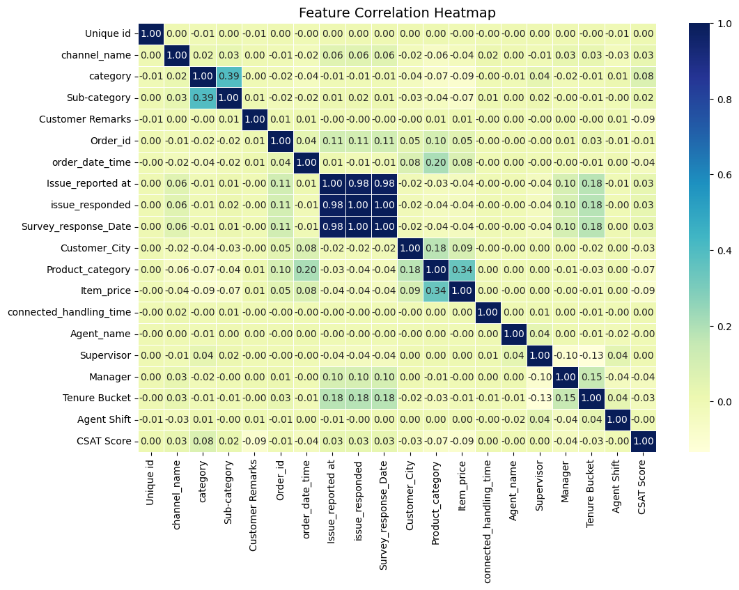 Correlation Analysis Visualization