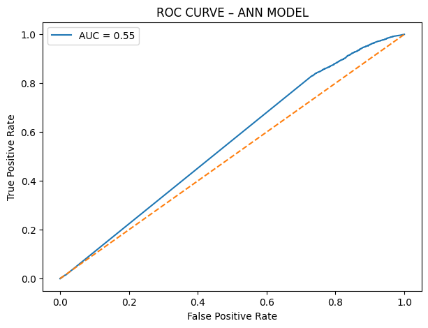 ROC Curve