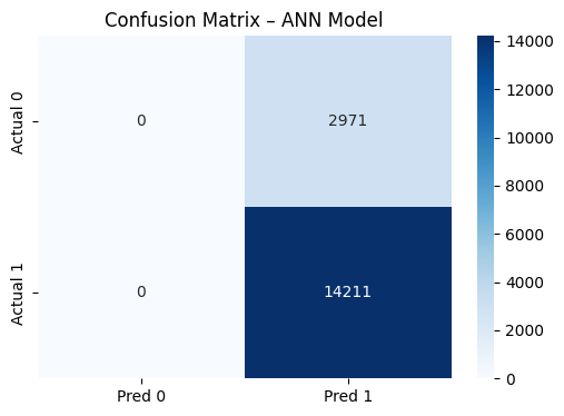 Confusion Matrix