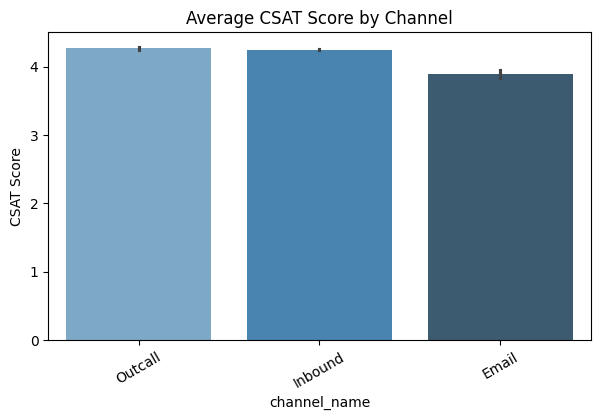 Average satisfaction by product category