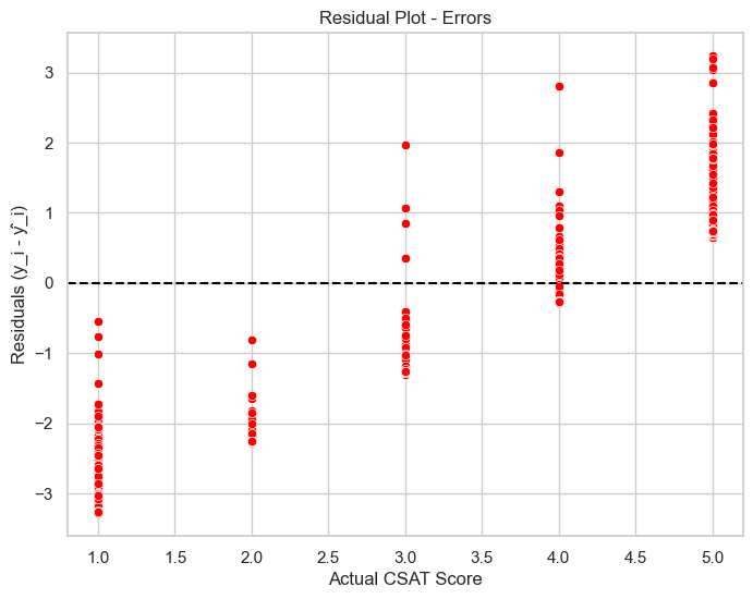 Correlation Heatmap