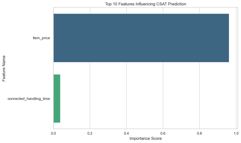 PCA 2D Scatter Plot of Clusters