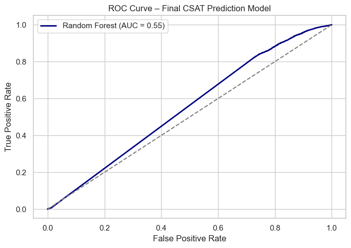 Cluster Distribution Bar Chart